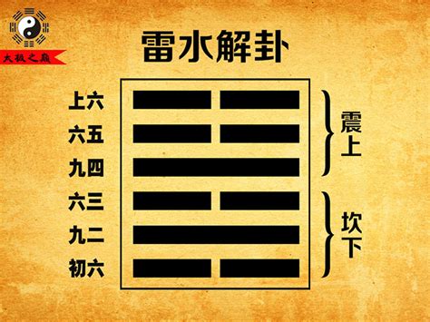 雷水解感情|《易經》第40卦: 雷水解(震上坎下)，感情、事業、運勢